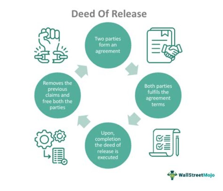 Who can execute release deed?