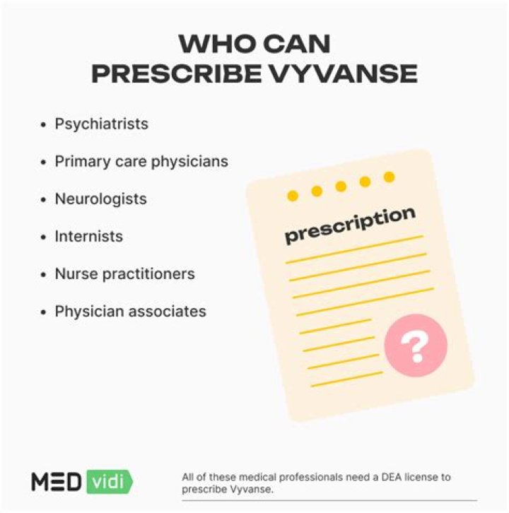 Who can prescribe Vyvanse?