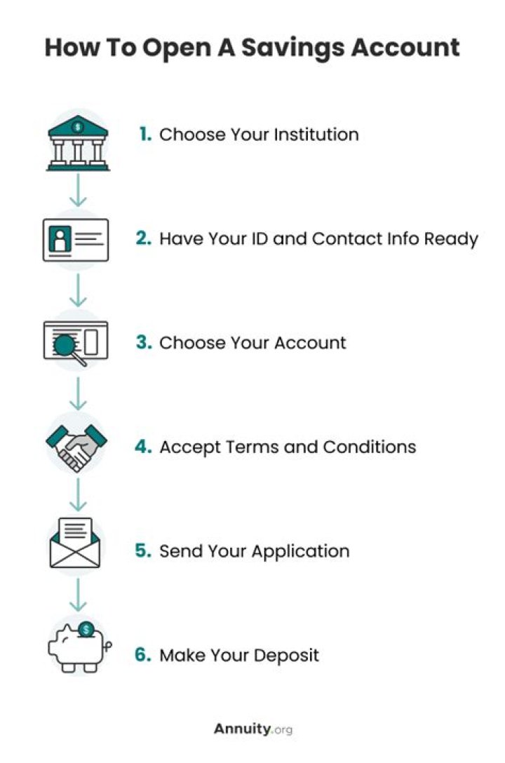 Who Cannot open saving account?