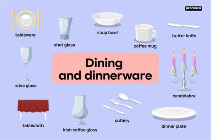 Who composes the dining room?