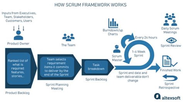 Who defines scope in agile?