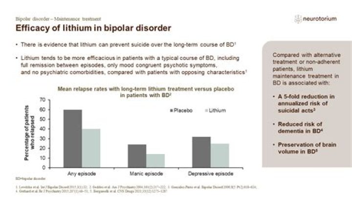 Who discovered lithium for bipolar?