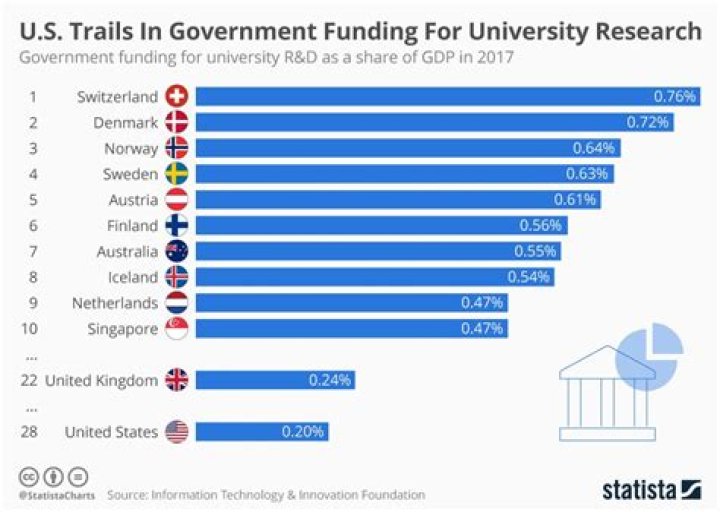 Who funds UK Medical Research?