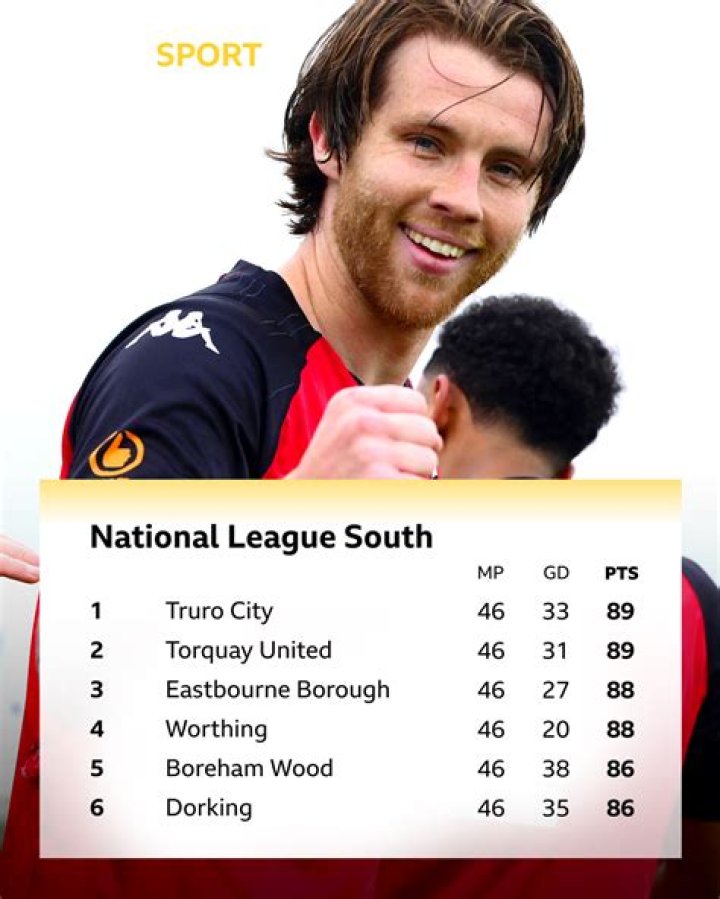 Who gets promoted from National League South?