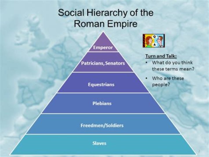 Who has the most power in the Roman Empire?