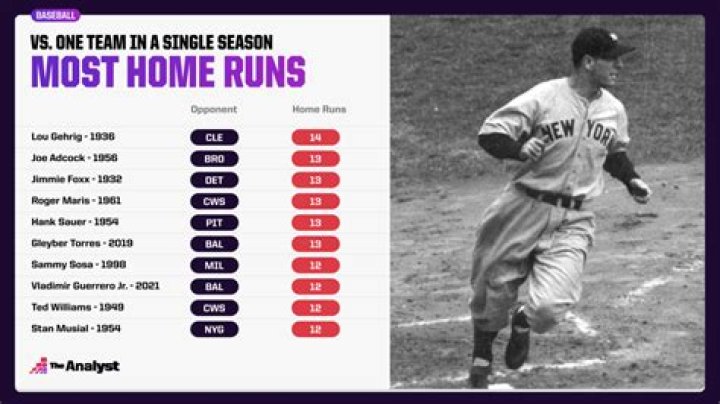 Who hit the most home runs in the American League?