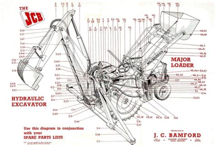 Who invented hydraulic JCB?