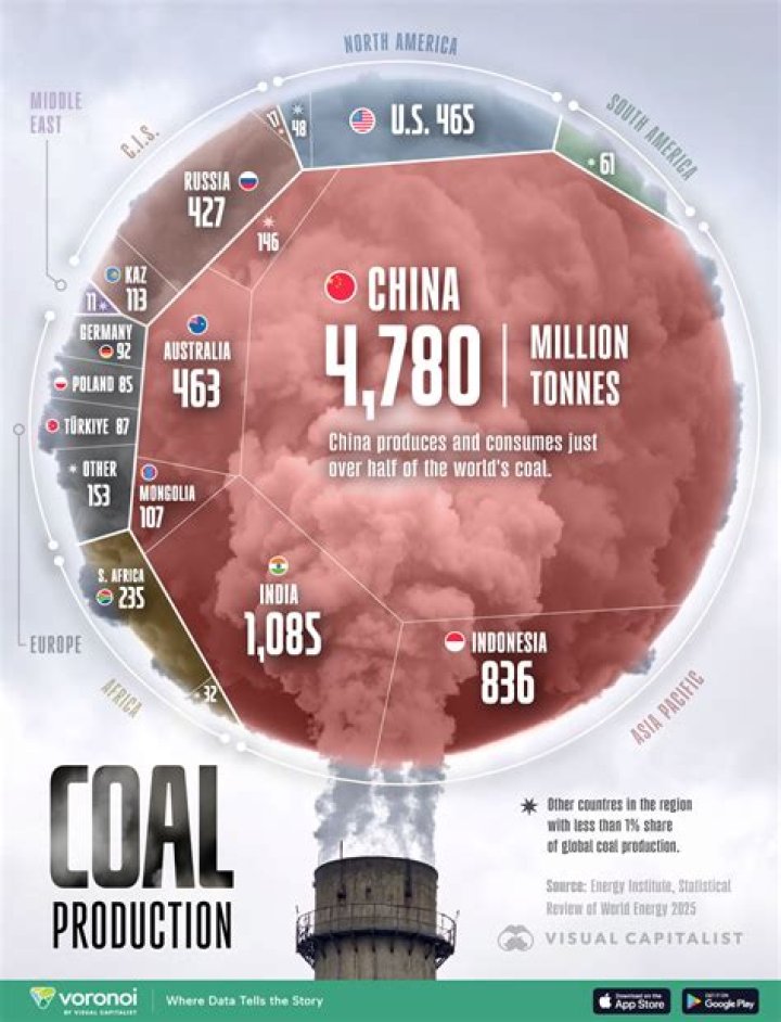 Who is Australia's biggest coal producer?