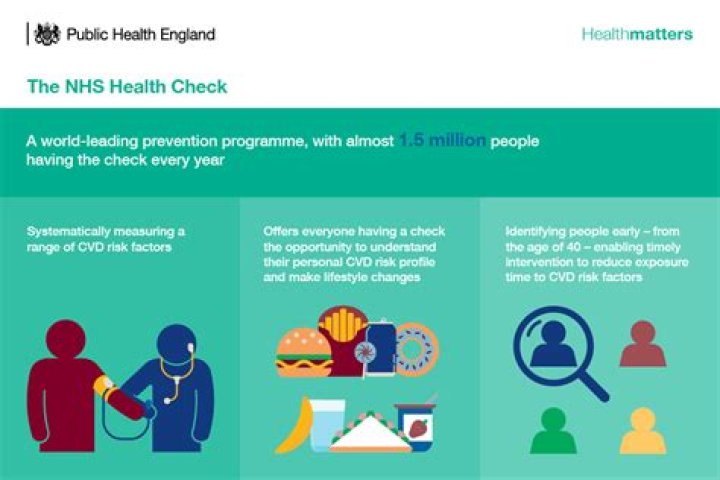 Who is eligible for NHS health check?