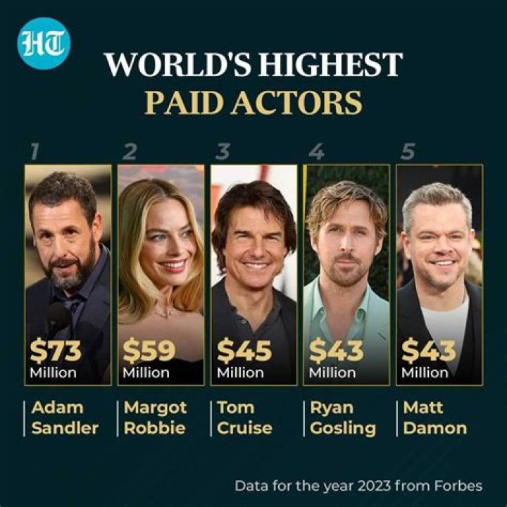 Who Is Highest Paid on The View?