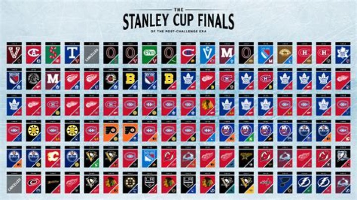 Who is in the Stanley Cup 2020?