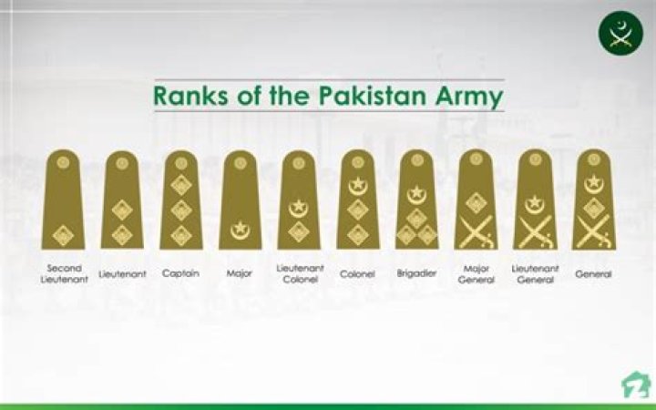 Who is Pakistan rank?