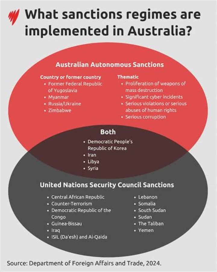 Who is responsible for sanctions?