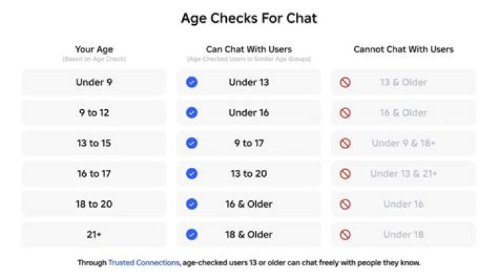 Who is the age owned by?
