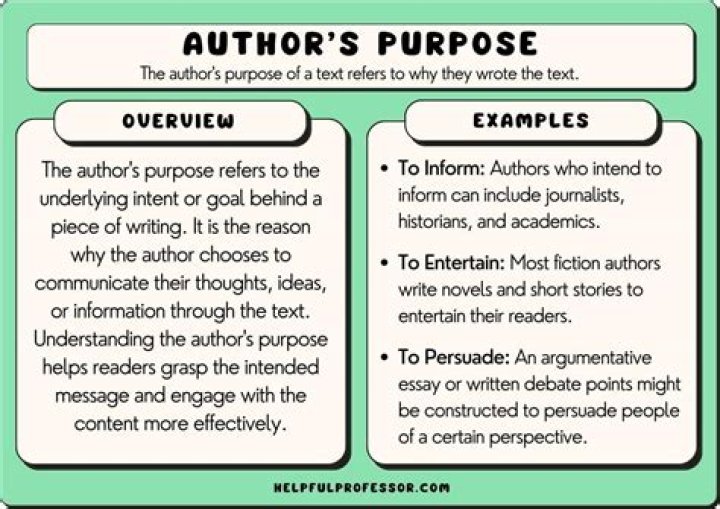 Who is the author of the article site?