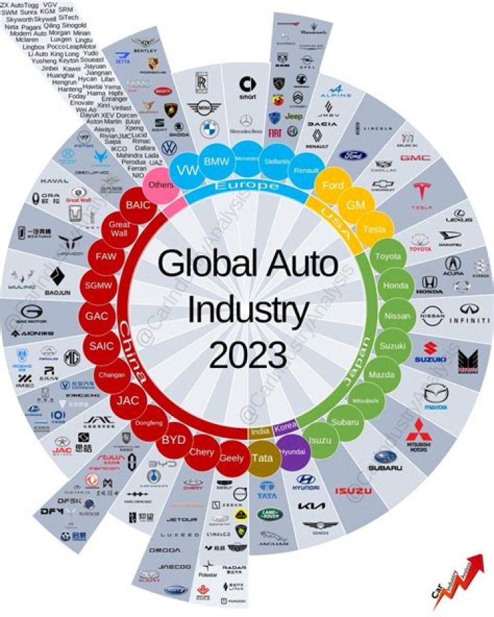 Who is the biggest auto group in the world?