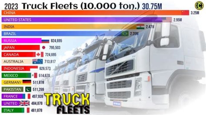 Who is the biggest transport company in Australia?