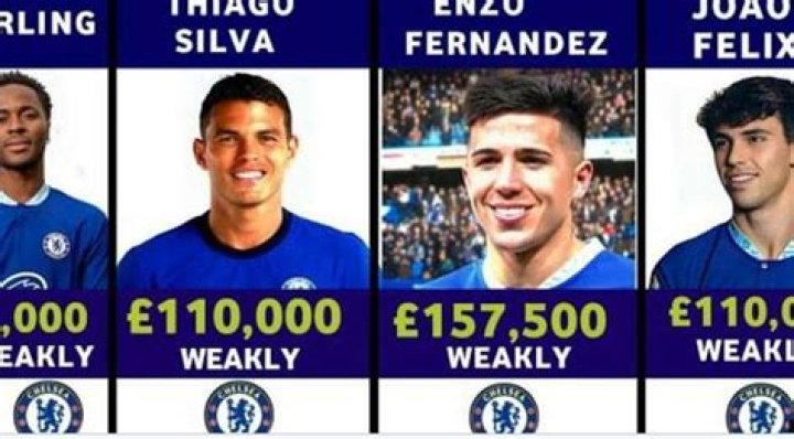 Who is the highest paid player in Chelsea 2019?