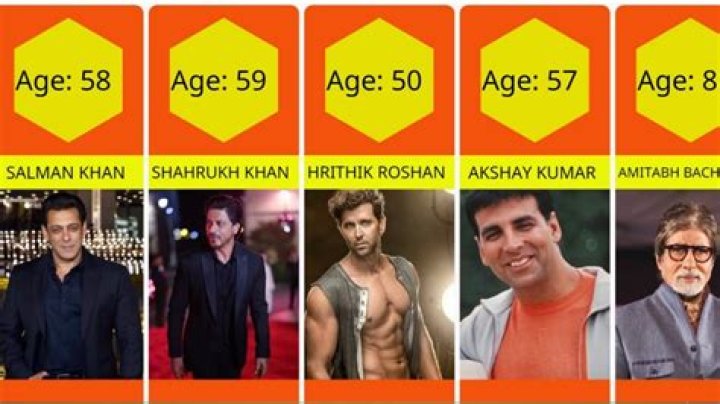 Who is the most aged person in Bollywood?