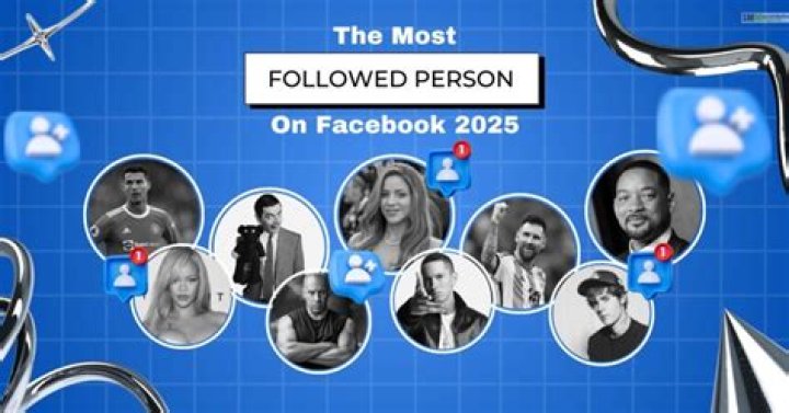 Who is the most followed person on Facebook in Uganda?