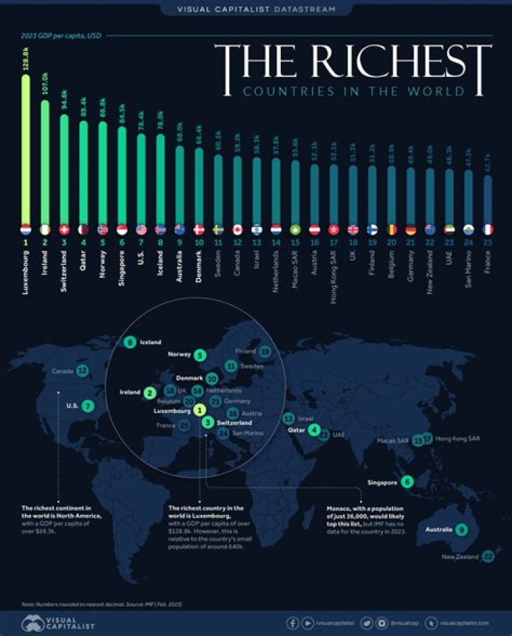 Who is the richest network in the world?