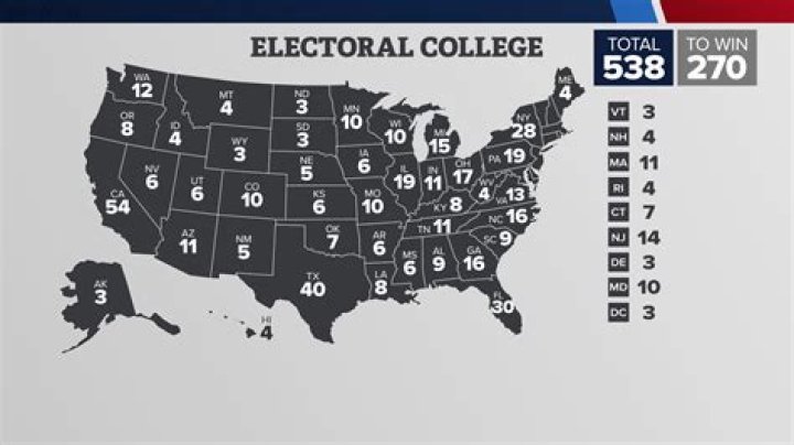Who is up for election in 2020 in Florida?