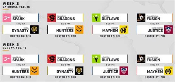 Who is winning the overwatch League 2020?