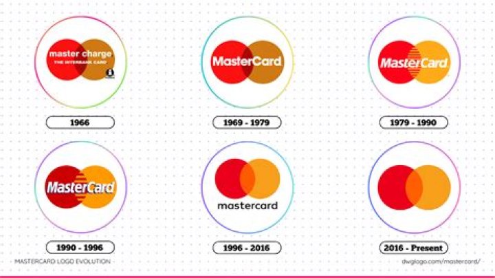Who made the MasterCard logo?