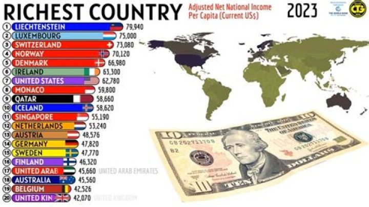 Who makes the most money per year in the world?