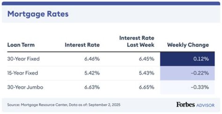 Who offers 25 year refinance mortgage?