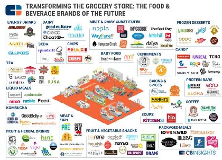 Who owns Metro grocery chain?