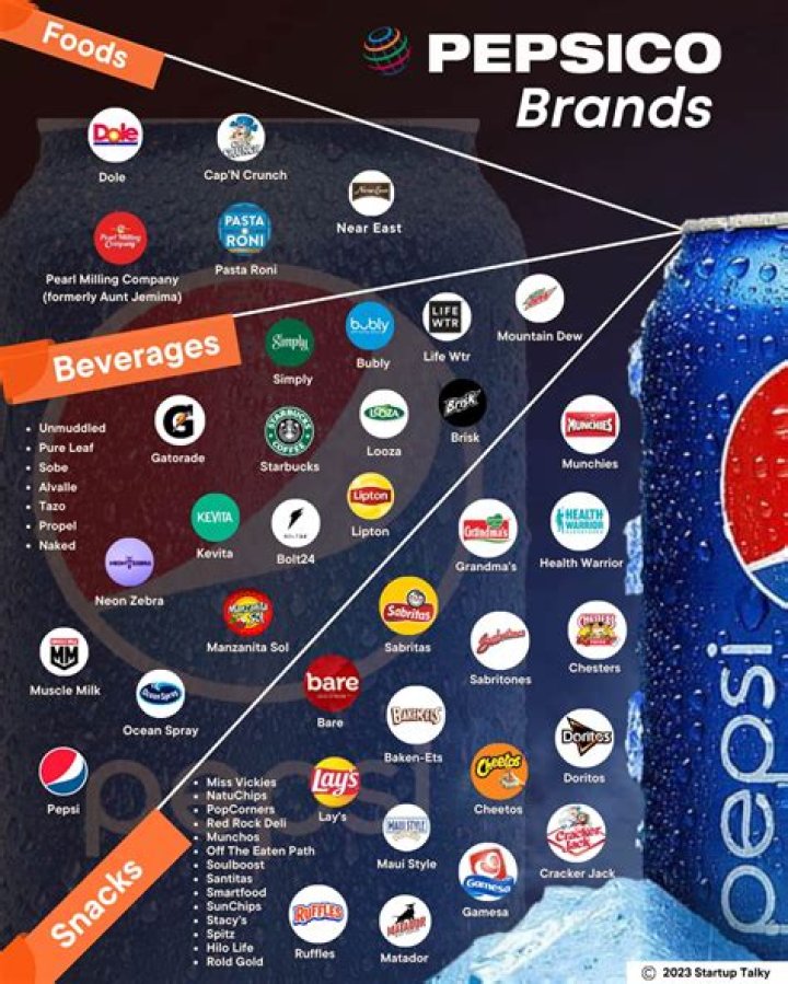 Who owns the Simple brand?