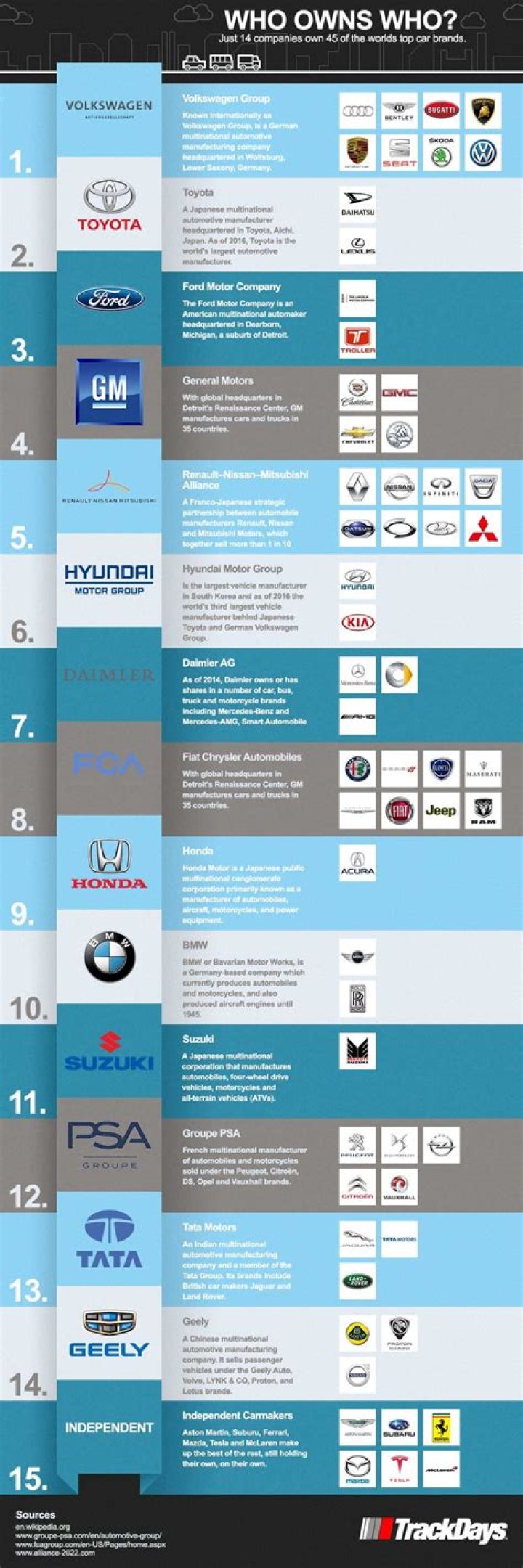 Who Owns What Car magazine?
