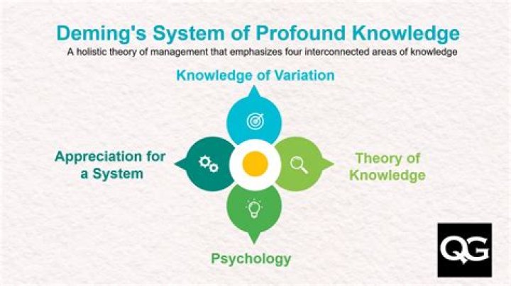 Who poured profound knowledge?