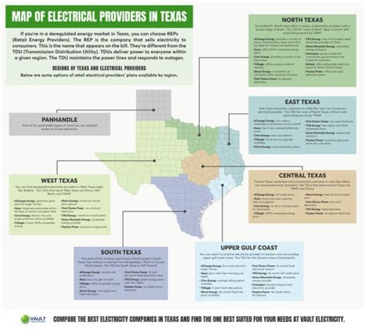 Who regulates Oncor in Texas?