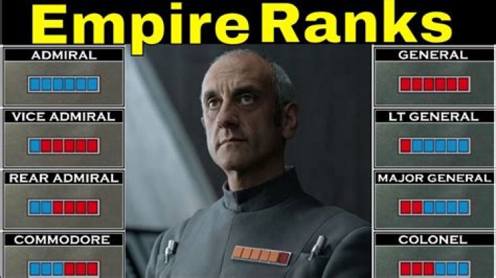 Who runs the Empire in Star Wars?