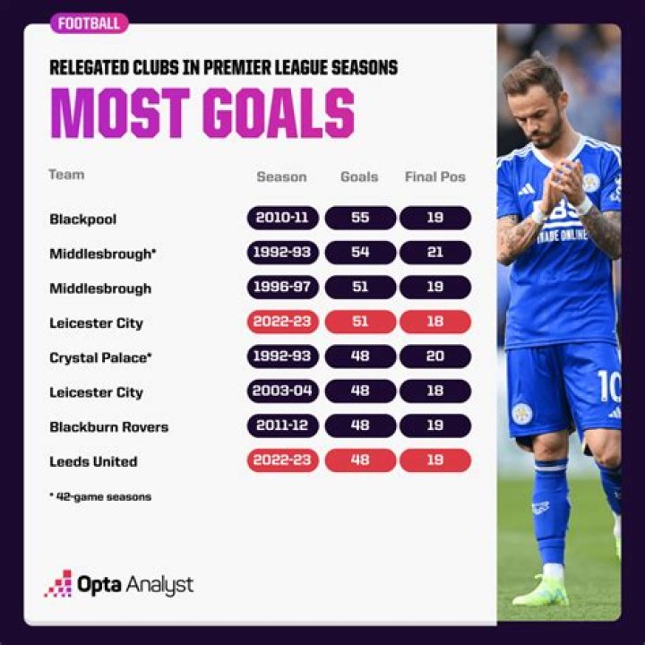 Who scored the quickest goal in Premier League?