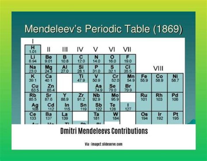 Who Solved Dmitri Mendeleev's arrangement of the periodic table?