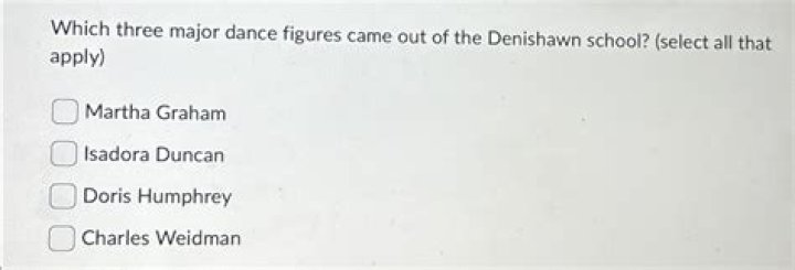 Who trained at the denishawn school quizlet?
