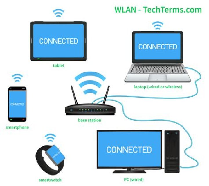 Who uses my WLAN?