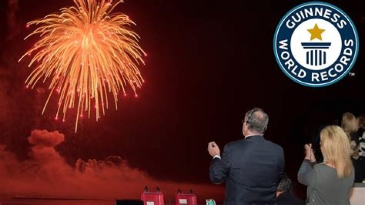 Who uses the most fireworks in the world?