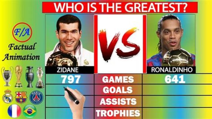 Who was better Zidane or Ronaldinho?