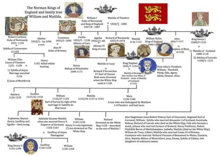Who was in England before the Normans?