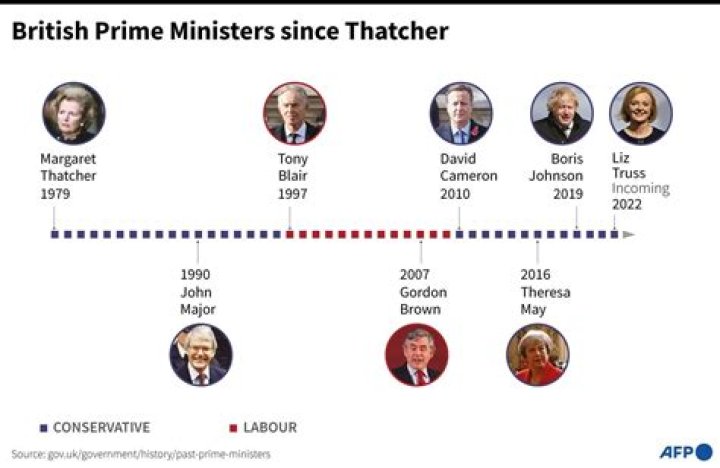 Who was in power in UK in 2011?