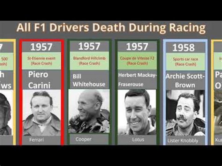 Who was the last Formula 1 driver to die?