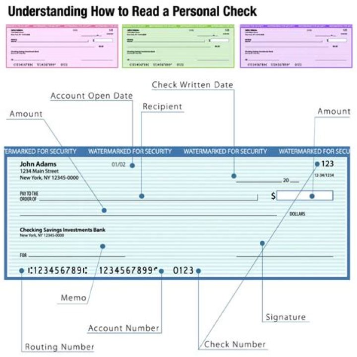 Why are account numbers on checks?
