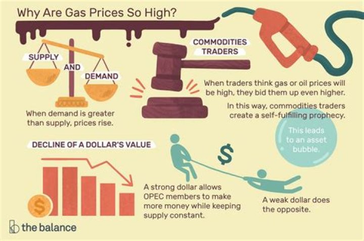 Why are gas prices so volatile?