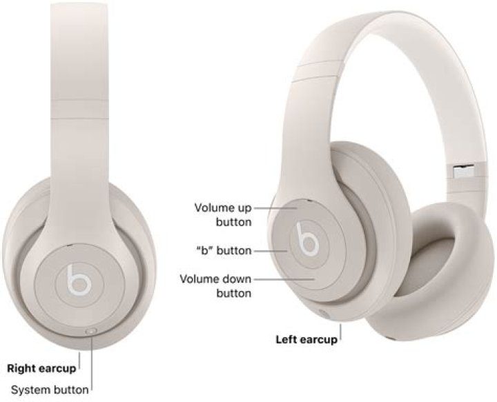 Why are my beats so uncomfortable?