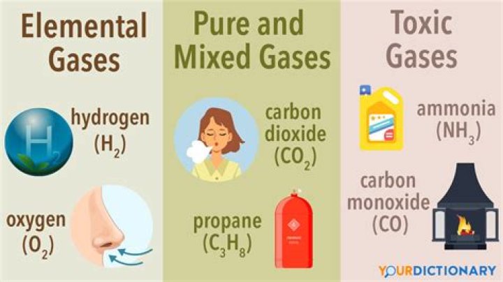 Why are some gases visible?