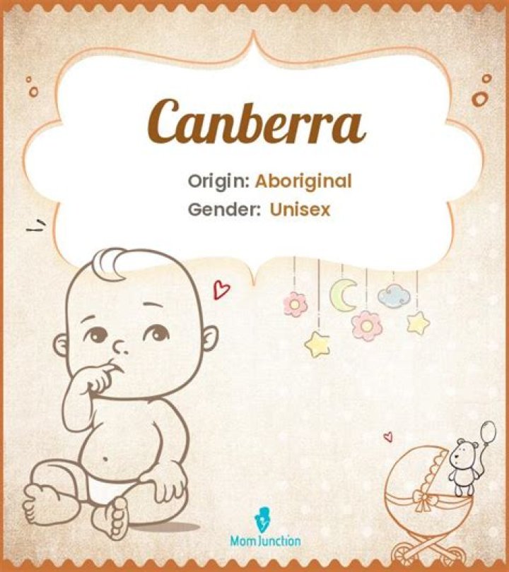 Why are the Raiders called Canberra?